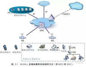 數(shù)字時代的神經(jīng)脈絡(luò) 集群通信技術(shù)的演進與未來展望